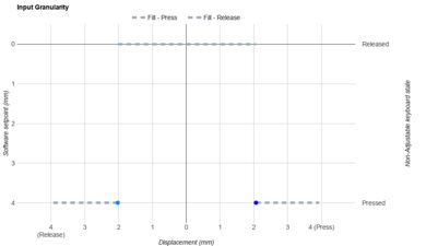 NuPhy Gem80 Input Linearity Graph
