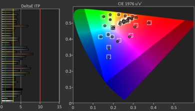 LG C5 OLED HDR Post Color Picture