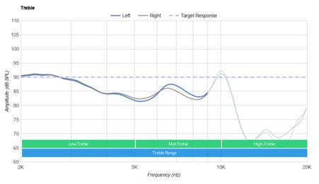 ENACFIRE E60 Truly Wireless Treble