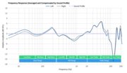 Anker SoundBuds Life Wireless Peaks/Dips Graph