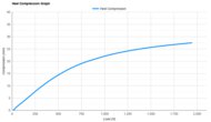 ASICS METASPEED EDGE TOKYO Heel Compression Graph