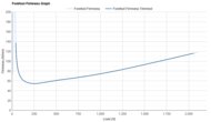 On Cloudmonster 2 Forefoot Firmness Graph