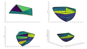 DCI-P3 Color Volume ITP Picture
