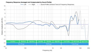 SteelSeries Arctis Prime Peaks/Dips Graph