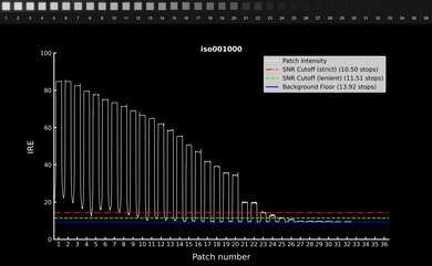 Fujifilm X-H2 Video Dynamic Range Waveform