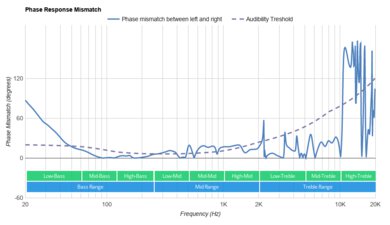 JBL Live 460NC Wireless Phase Response Mismatch