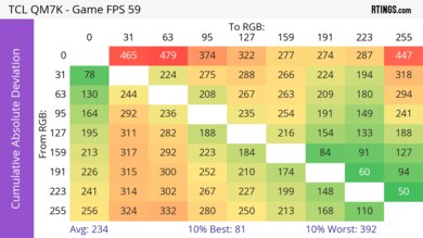 TCL QM7K CAD Heatmap 60Hz