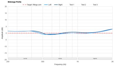 Bose QuietComfort Ultra Earbuds (2nd Gen) Mid-Range Profile: Target Compliance