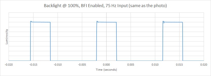 LG 29UM69G-B BFI Frequency Picture