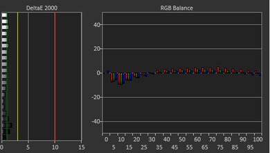 Lenovo Yoga Pro 9i 16 (2024) White Balance Screencap
