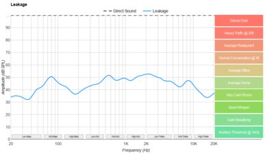 Sony INZONE H9 II Leakage