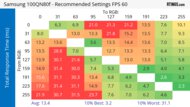 Samsung 100QN80F Response Time Heatmap 60Hz