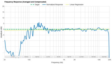 Sonos Roam 2 Frequency Response Graph