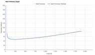HOKA Mach 6 Heel Firmness Graph