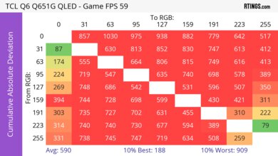 TCL Q651G CAD Heatmap 60Hz