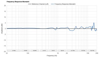 Noble FoKus Apollo Frequency Response Mismatch