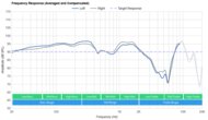 Frequency Response