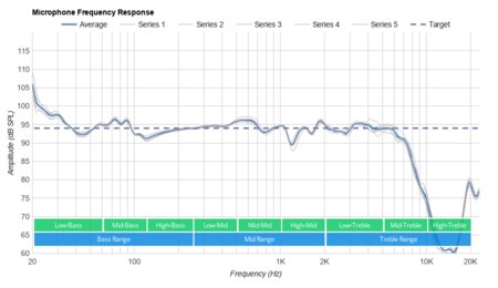 RUNMUS RGB K1 Gaming Headset Microphone Frequency Response