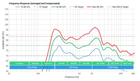 Samsung M5300 Frequency Response