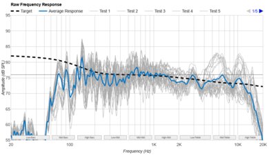 Sony LinkBuds Speaker Raw Frequency Response Graph