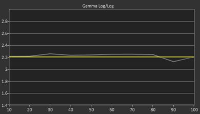 Sony X800G Pre Gamma Curve Picture