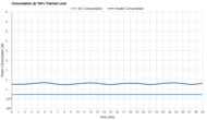 Hisense Tower HIAP0825TWD Consumption @ 100% Thermal Load