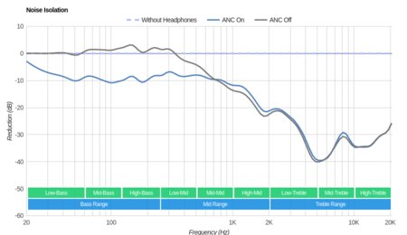 Sony WH-H900N/h.ear on 2 Wireless Noise Isolation