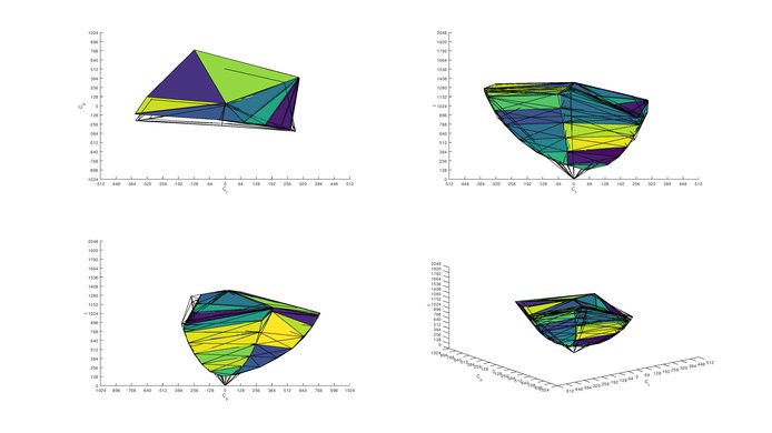Acer Predator XB273K Pbmiphzx Adobe RGB Color Volume ITP Picture