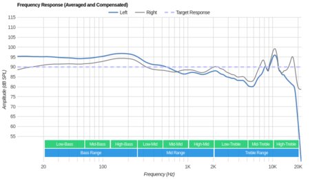 Jabra Elite Sport Truly Wireless Frequency Response