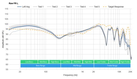 Sennheiser HD 4.40 BT Wireless Raw FR L