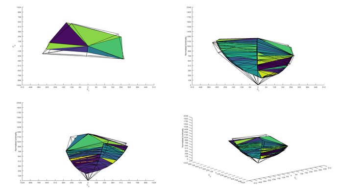 ASUS VG246H Adobe RGB Color Volume ITP Picture