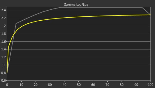 ASUS ROG Swift Pro PG248QP Pre Gamma Curve Picture