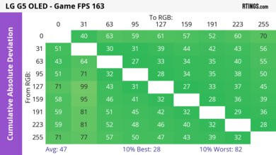 LG G5 OLED CAD Heatmap Max Refresh