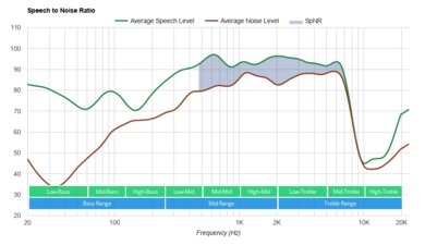 Skullcandy Jib True Wireless SpNR