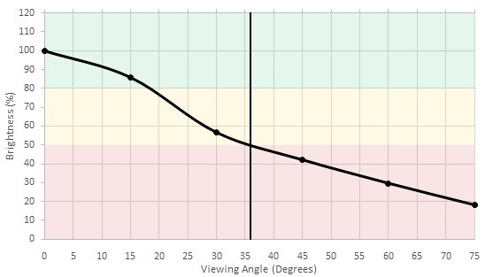 Samsung Q9F/Q9 QLED 2017 Brightness Picture