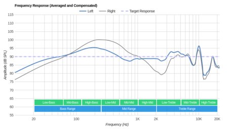 1More Piston Classic Frequency Response