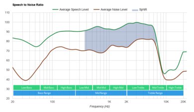 Jabra Elite 85h Wireless SpNR
