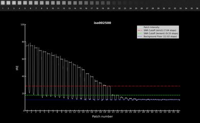 Panasonic LUMIX G97 Video Dynamic Range Waveform