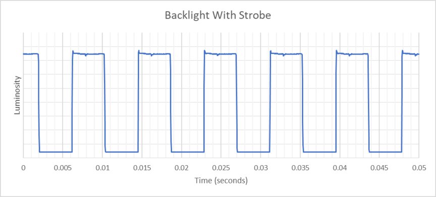 ASUS ROG Swift OLED PG32UCDP Backlight Strobing Frequency Picture