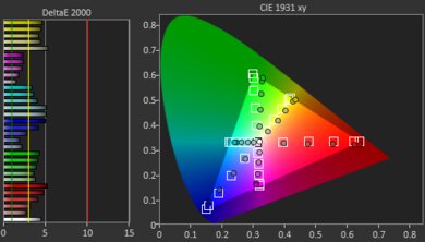 LG UN7000 Pre Color Picture
