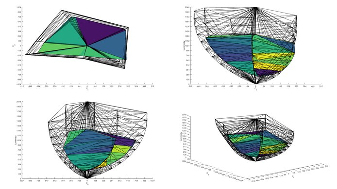 MSI Optix MAG274QRF-QD Rec. 2020 Color Volume ITP Picture