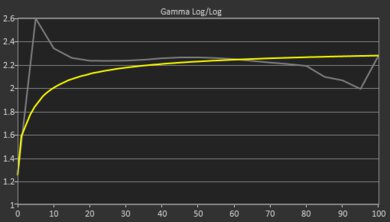 MSI Raider GE67 HX (2022) Gamma Curve Screencap