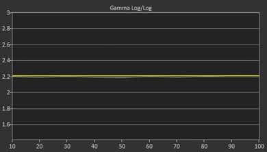 Sony A9F OLED Post Gamma Curve Picture