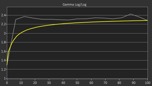 Nixeus EDG 34 Pre Gamma Curve Picture