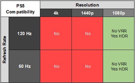 AOC 24G15N PS5 Compatibility Table