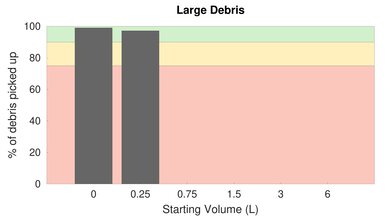 Shark APEX UpLight Bare Floor Large Debris Graph