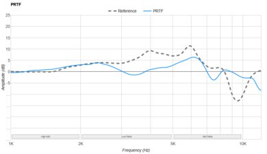 Audio-Technica ATH-ADX3000 PRTF