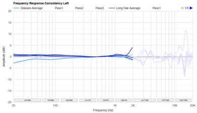 Bowers & Wilkins Px7 S2 Wireless Consistency L