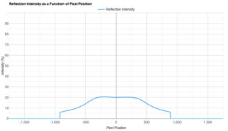 Dell G2725D Direct Reflections Graph