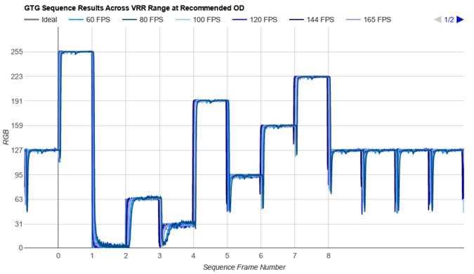 LG 27GX790A-B Fast GTG Sequence